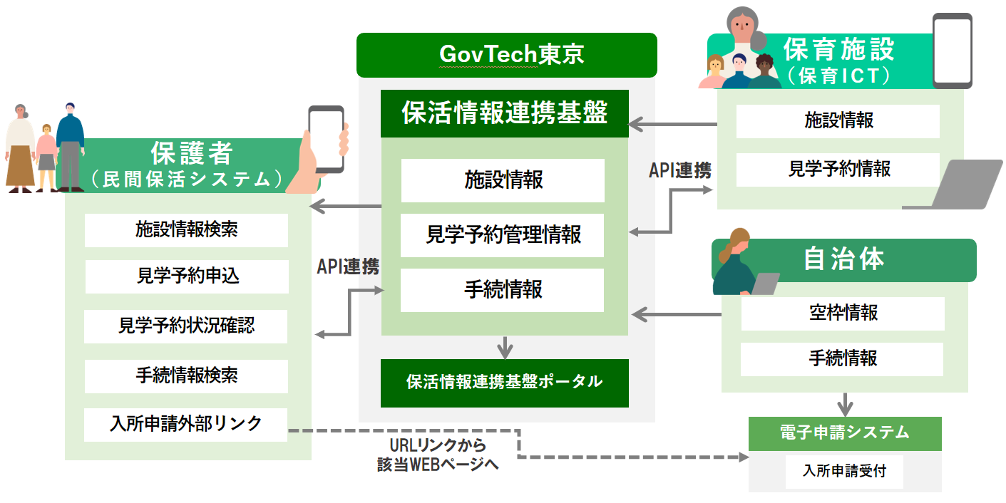 保活ワンストップの図
