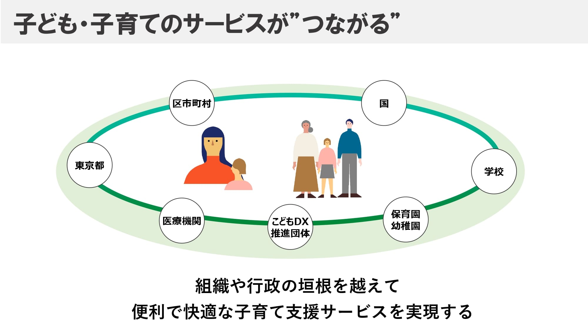 つながる子育ての連携イメージ図